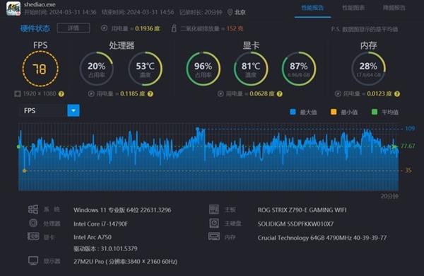 探索性能与效率的完美平衡，GTX 650 Ti BOOST显卡深度解析