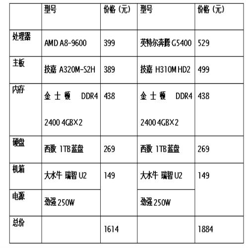 电脑购买，从入门到进阶的全面指南