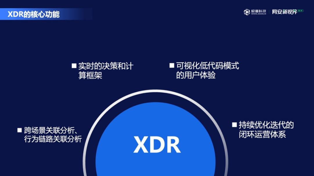 探索未来视界，XDR屏幕技术的深度解析