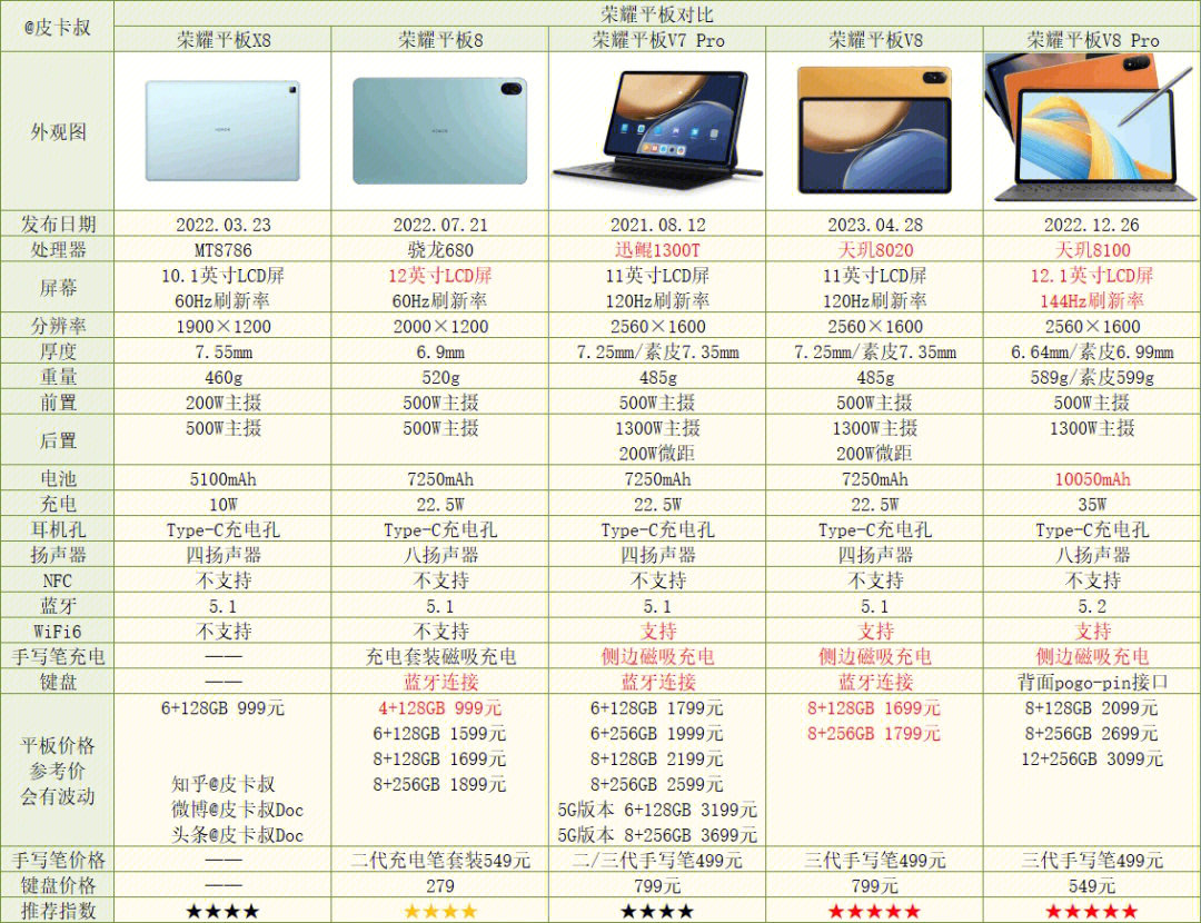 平板电脑品牌大比拼，哪个牌子更适合您？