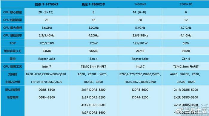 探索G460CPU，性能与性价比的完美结合