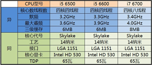 探索Intel Core i5-6500 CPU，性能与参数的深度剖析