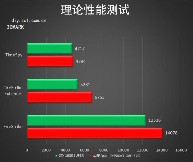 玩3D游戏，选择合适的显卡至关重要