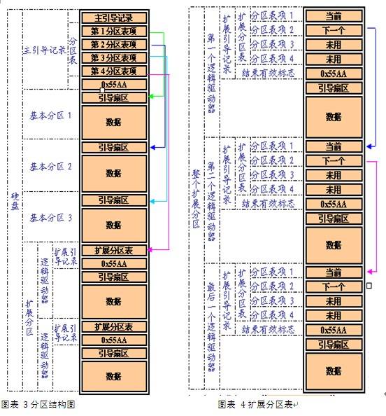 硬盘分区教程，从基础到进阶的全面指南