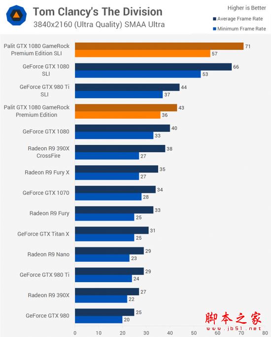 探索性能巅峰，NVIDIA GTX 1080显卡深度解析