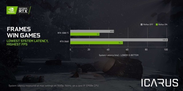 探索经典，NVIDIA GTX 780的辉煌与影响