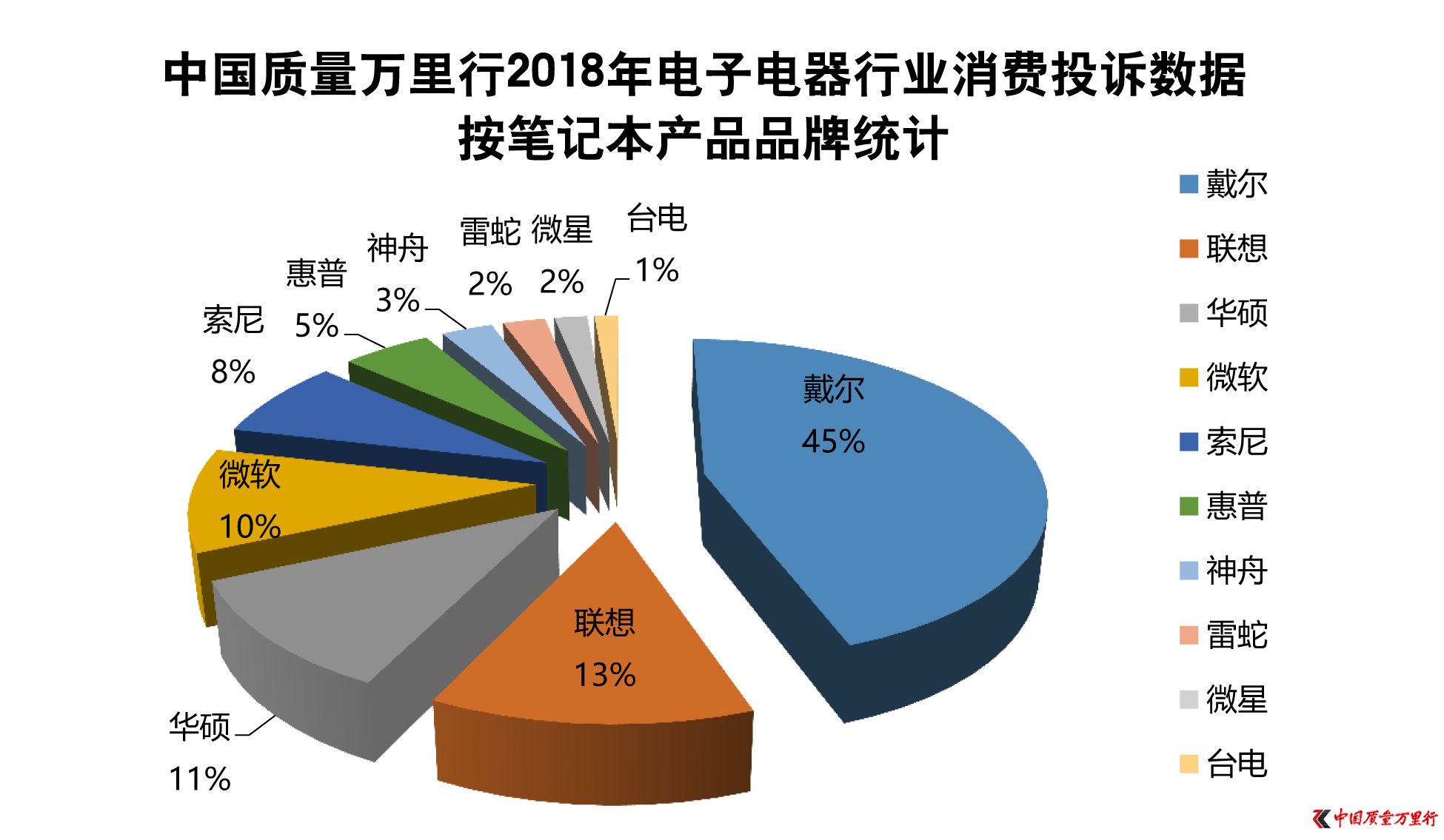 笔记本质量排名，深度解析与消费者指南