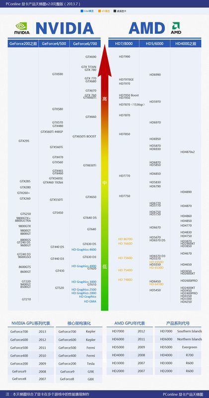 笔记本显卡性能天梯，从入门到高端的全面解析