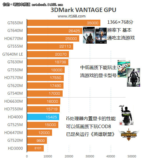 性能与性价比