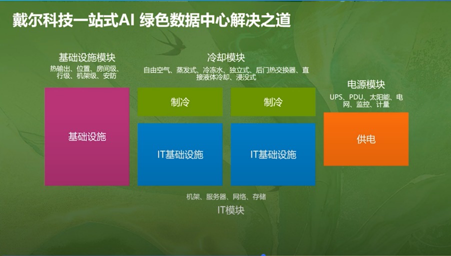 戴尔技术支持，快速解决您技术难题的绿色通道