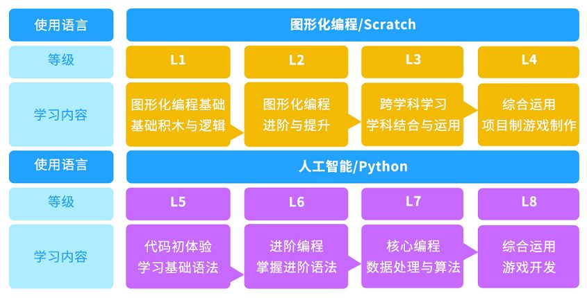 企业文化 第4页