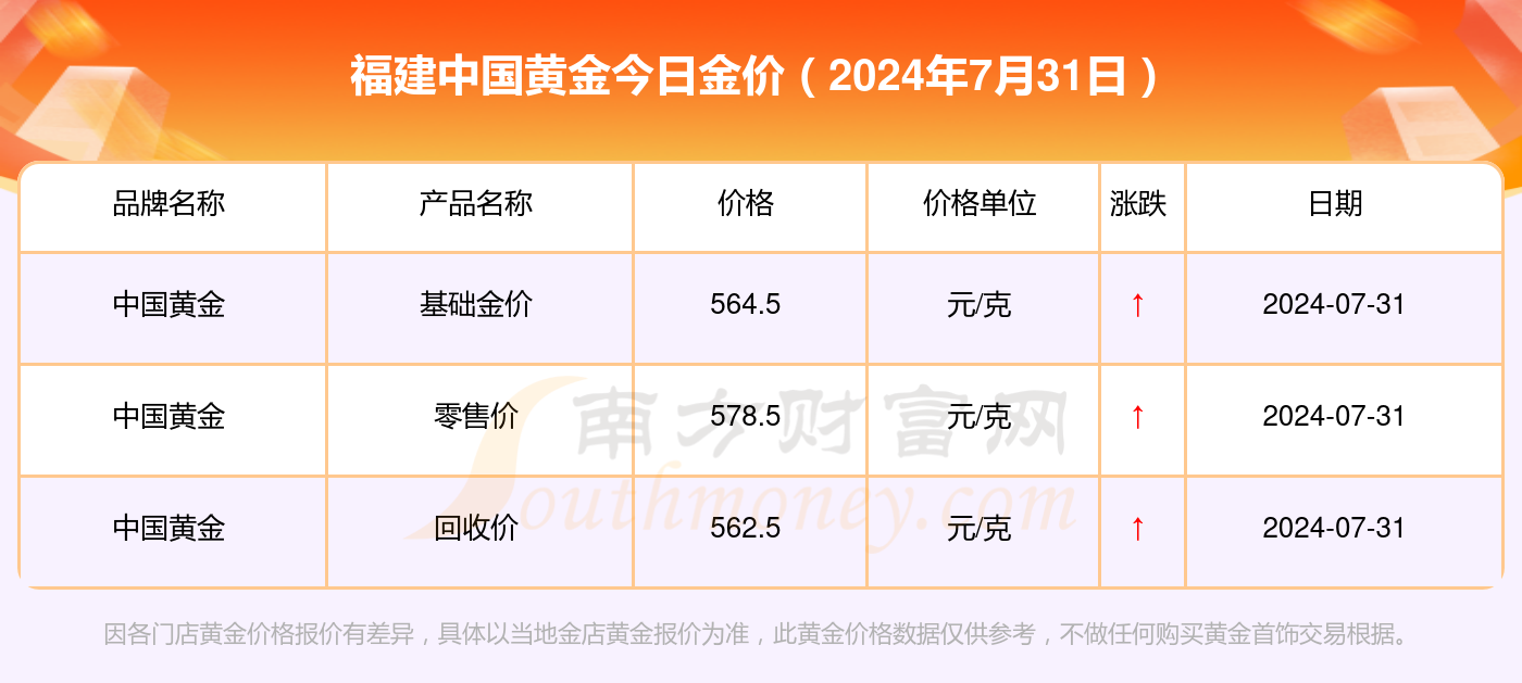 今日北京黄金价格查询，一克黄金的金彩世界