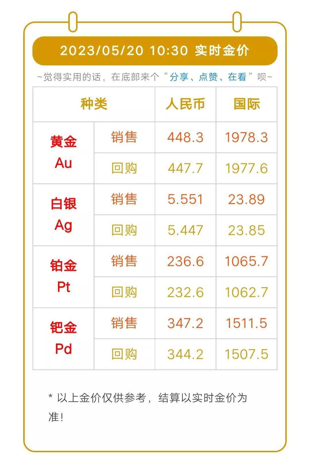 今日金价，一克黄金的含金量2023年市场透视