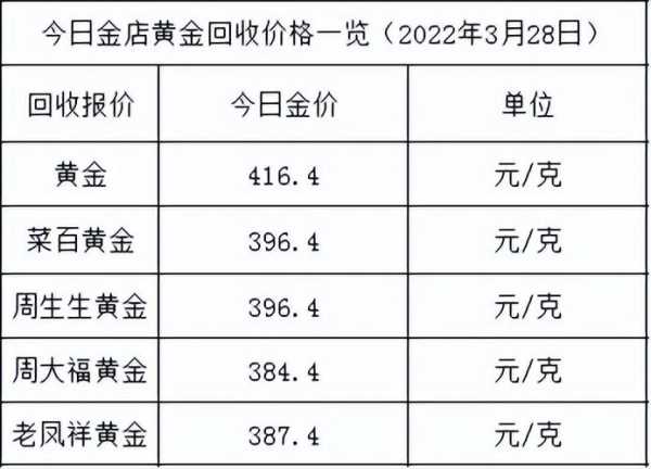 黄金价格，2023年还会降下来吗？