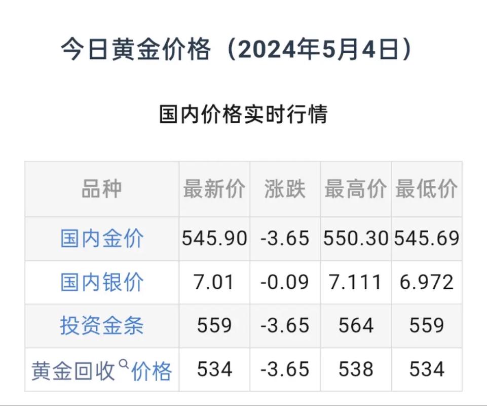 今日金价与回收价格，市场动态与消费者指南