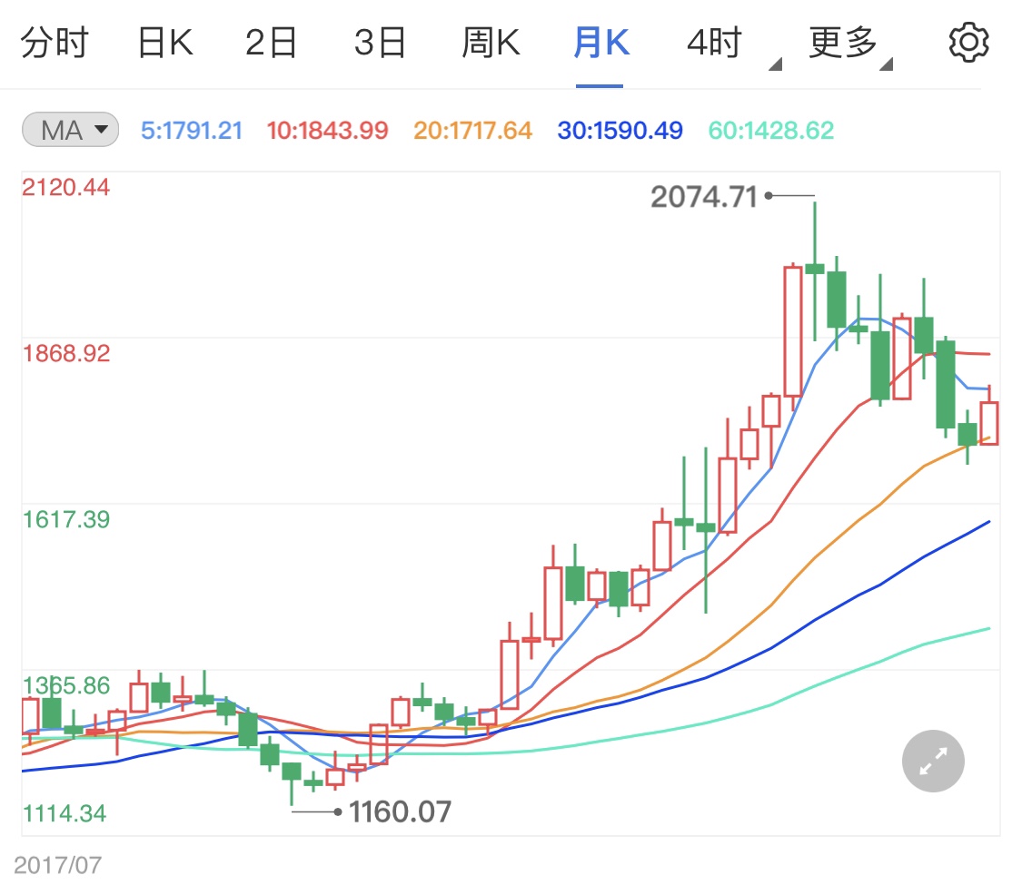 今日黄金价格走势，金投网深度解析与市场展望