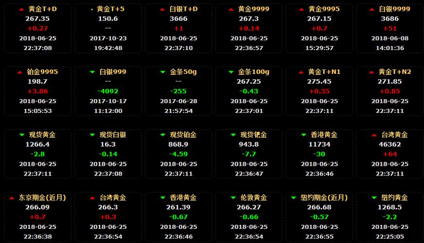 最新金条价格行情查询，投资者的黄金风向标