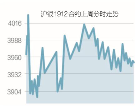 500克白银，市场波动下的价值探索