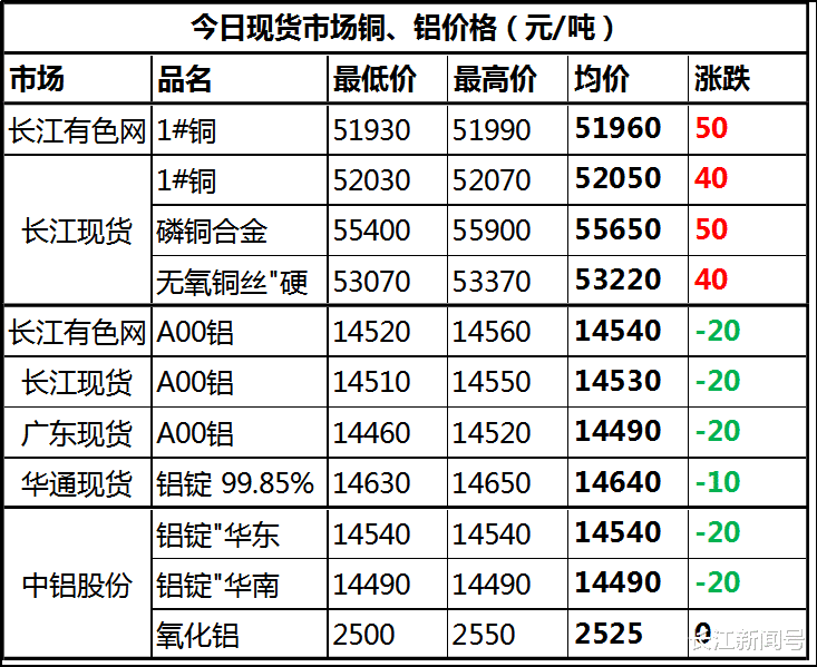 电缆铜价格最新行情，市场动态与未来展望