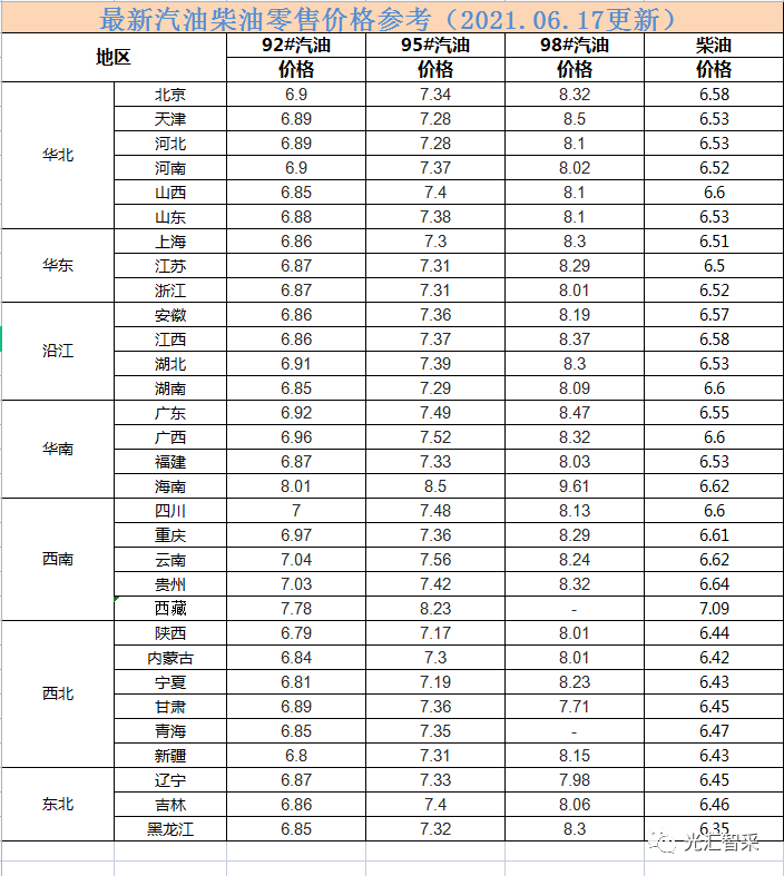 今日原油价格最新动态，全球市场波动下的油价走势分析
