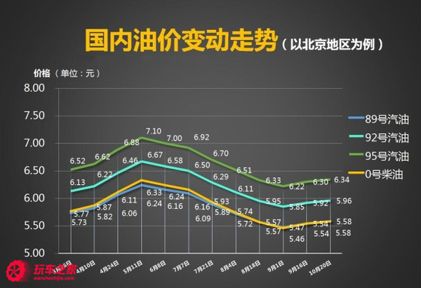 今日汽车92号油价，市场动态、影响因素与消费者应对策略