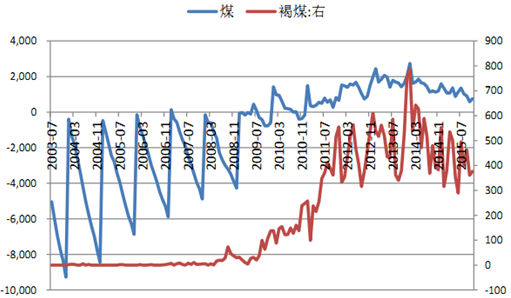 煤炭价格行情最新价格2022，全球市场动态与影响因素分析