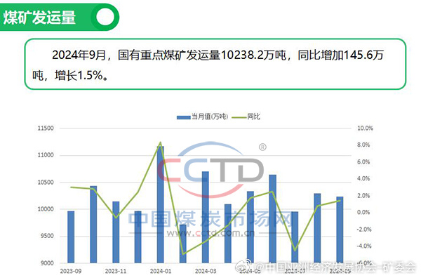 煤炭价格行情最新价格2024，全球市场动态与趋势分析