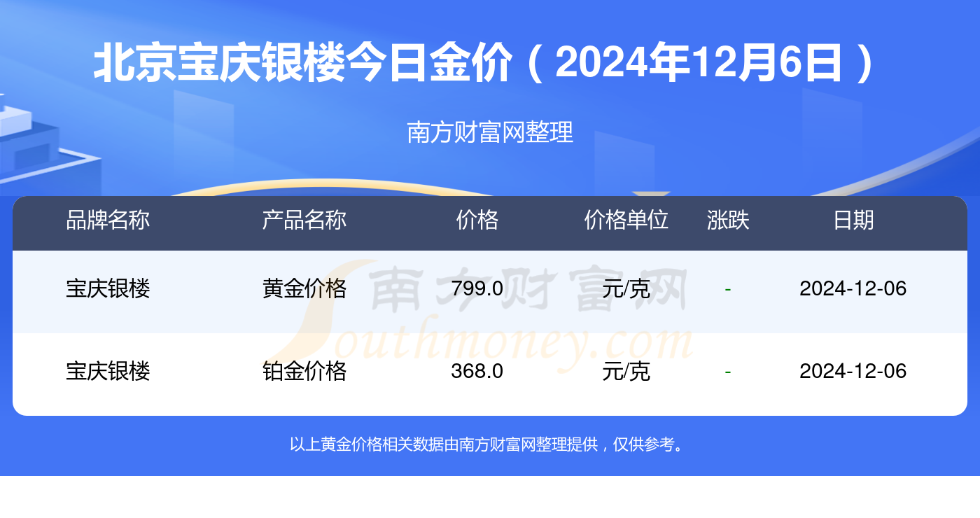 南京宝庆银楼今日黄金回收价格，市场动态与投资指南
