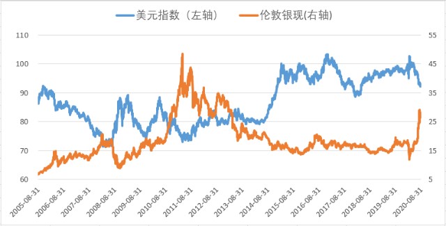 今日中国白银价格行情，权威解读与市场分析