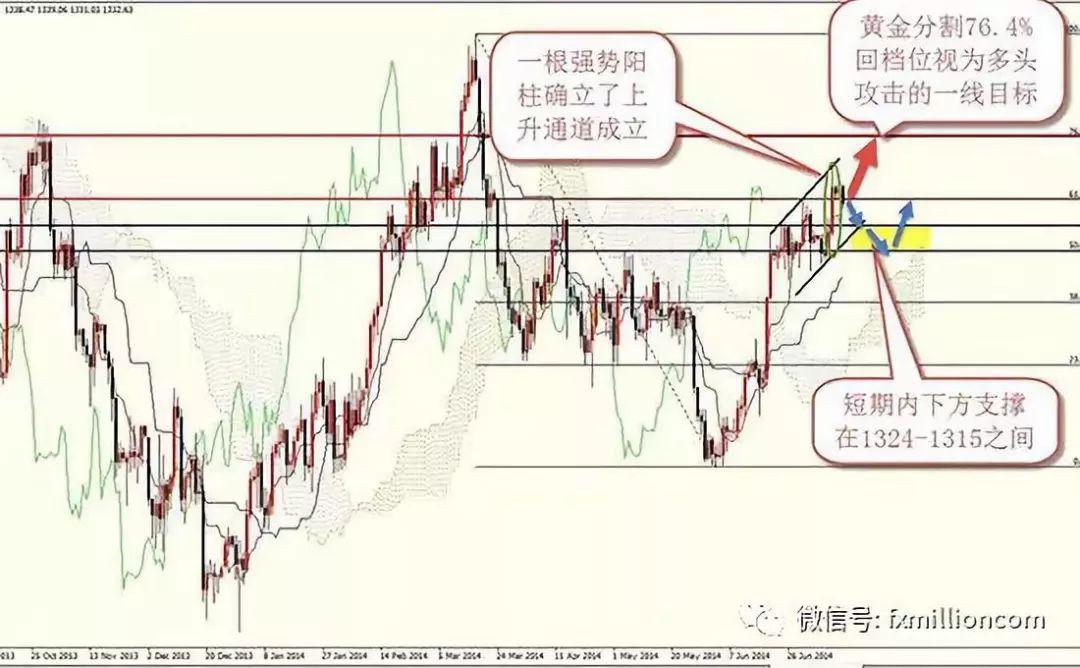 探索中国黄金现货市场的奥秘与前景