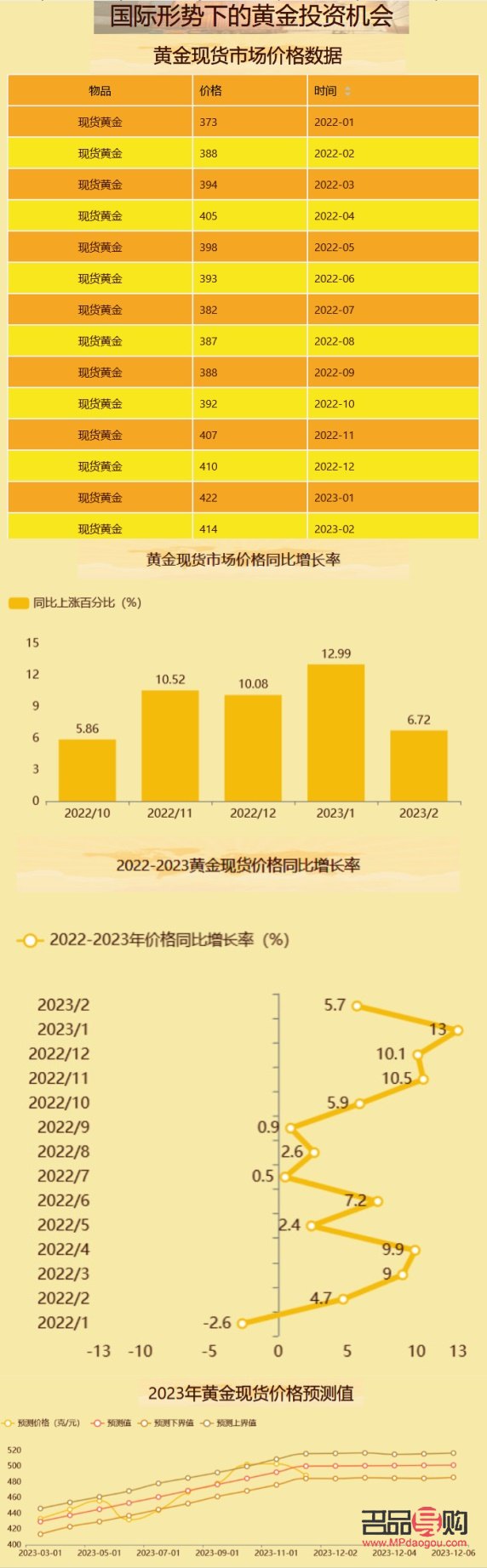 今日黄金价格，2023年市场动态与投资分析