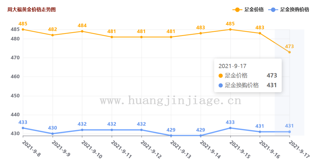 黄金今日价格查询，官网最新动态与投资指南