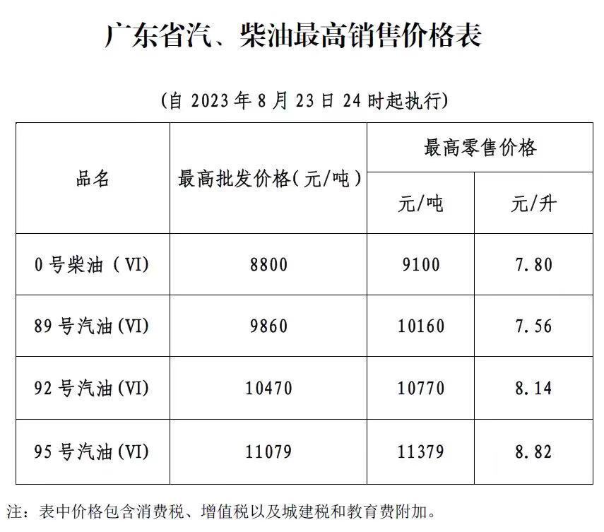 92号汽油最新价格，市场动态与消费者影响分析