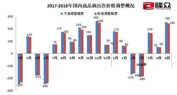 92号汽油价格，影响因素、趋势与消费者应对策略