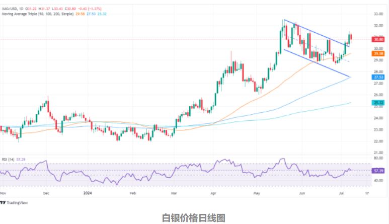 白银价格，当前市场动态与未来展望