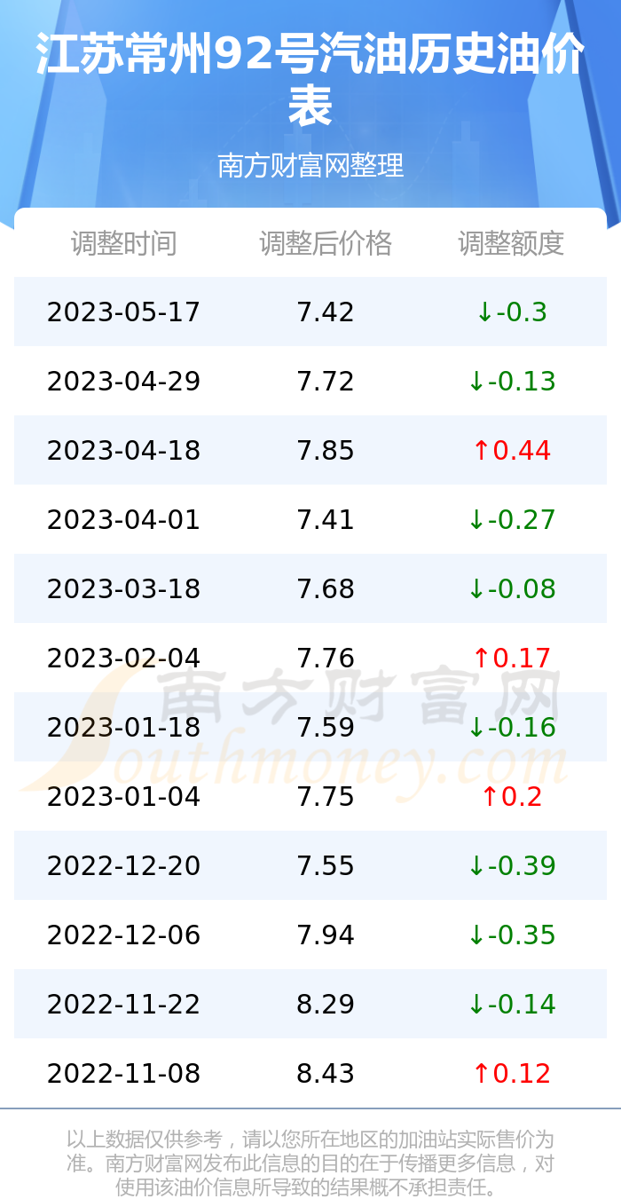 江苏今日92号汽油价格动态，市场波动与消费者影响