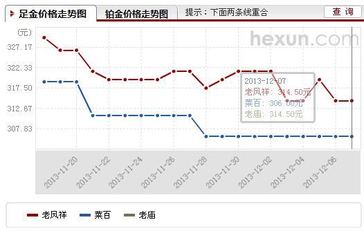 今日菜百金价行情，一克黄金的精准报价与市场分析