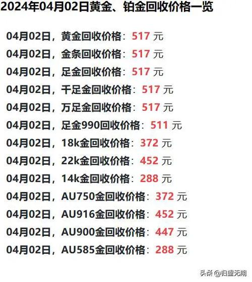 今日黄金市场动态，周大福黄金价格与回收价深度解析