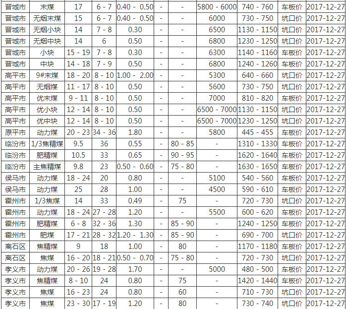 今日煤炭行情最新消息，市场动态与趋势分析