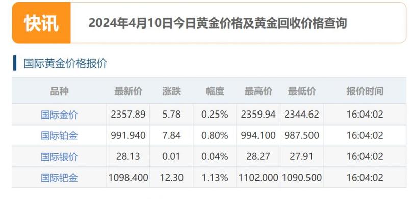 今日国际回收金价与黄金市场动态分析