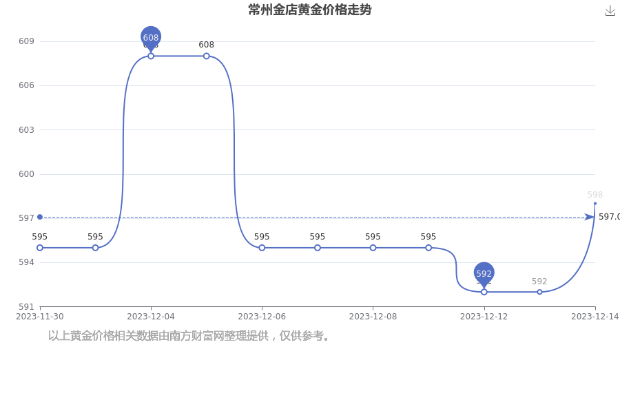 常州金店今日黄金价格查询，市场动态与投资指南