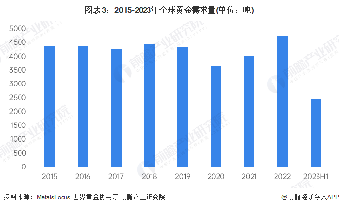 预计黄金价格走势，2023-2025年全球视角下的市场分析