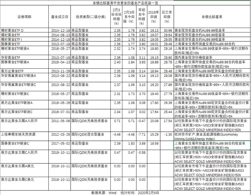 今日上海纸黄金价格，市场动态与投资策略分析