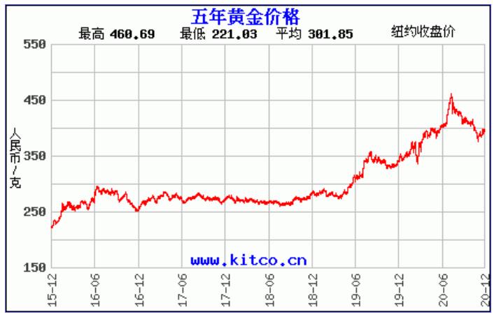 探秘周生生黄金金价，市场动态、影响因素与投资策略