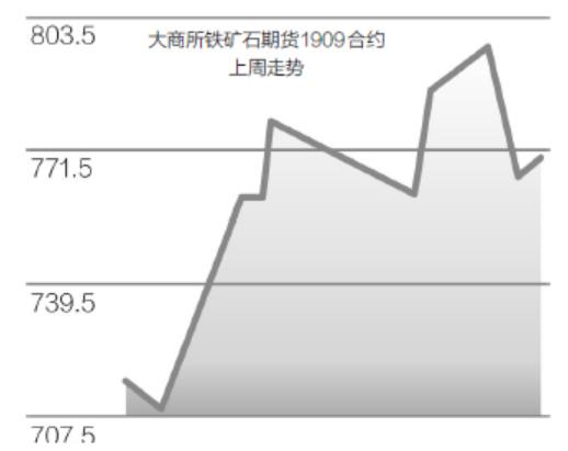 探索期货交易新境界，期货复盘软件的力量