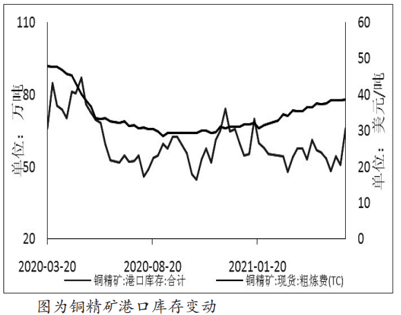 铜价风云，当前市场动态与未来趋势探析