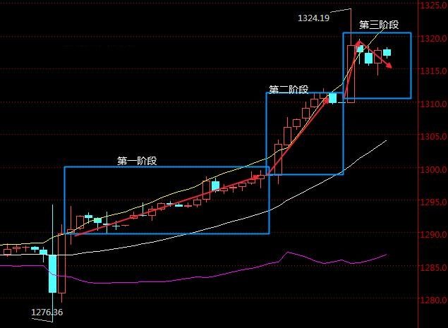 全球金市风云，国际金价最新走势图深度解析