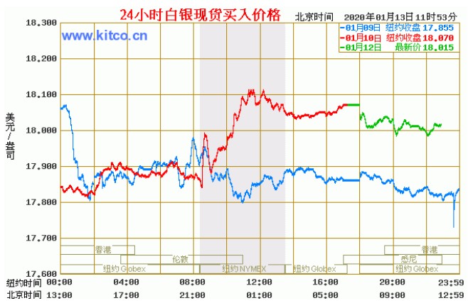 今日现货白银价格行情深度解析，市场动态与投资策略