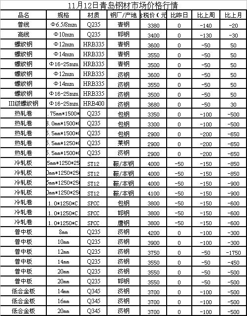 钢板价格，市场动态与影响因素深度剖析