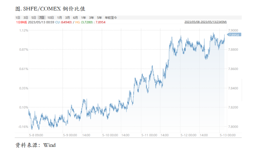 今日铜价现货，市场动态与影响因素深度剖析